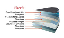 Allrounder Elements 10.0