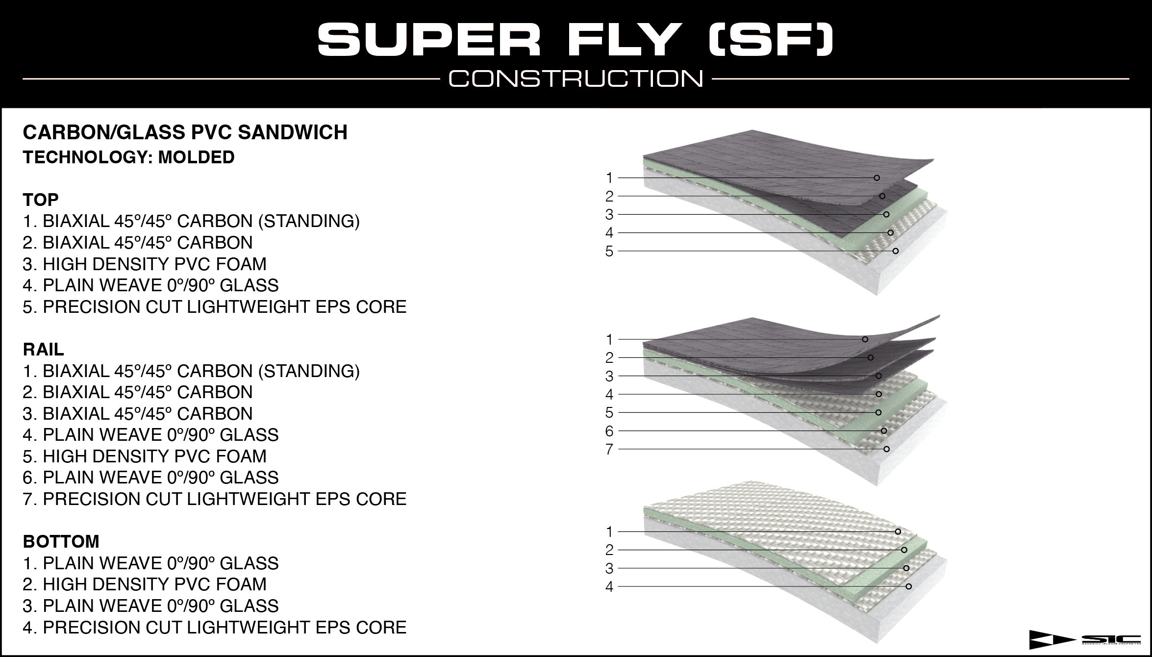 sic-sf-super-fly-construction-.jpg