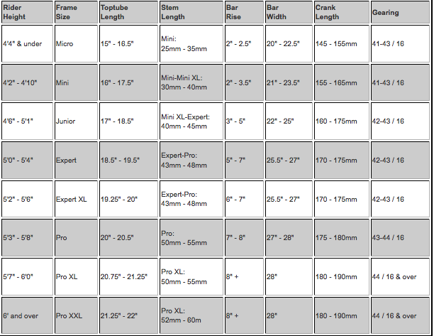 bmx bar height chart