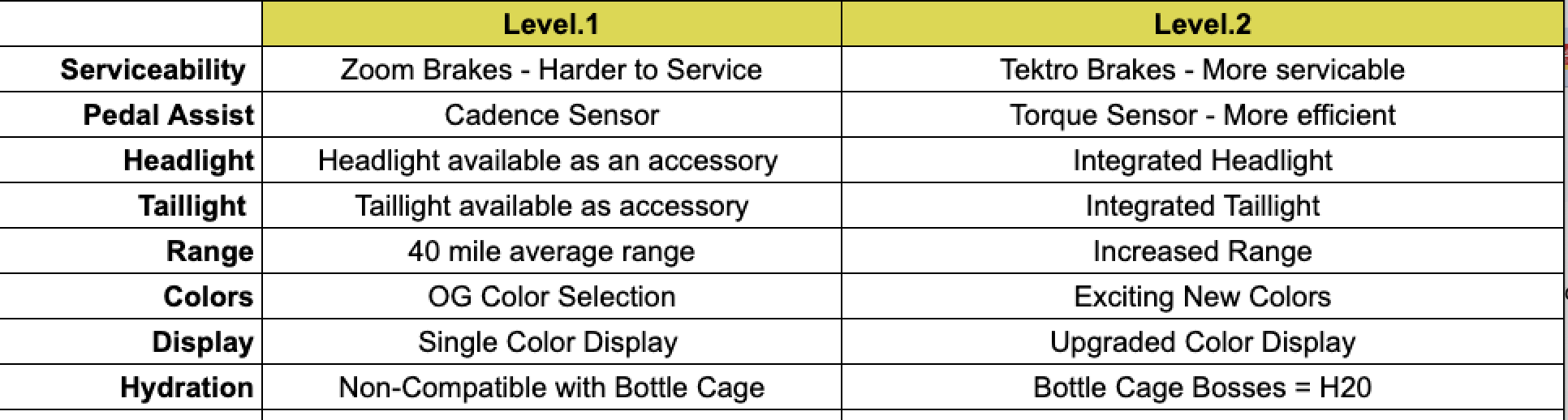 compare-level-1-vs-level-2.png