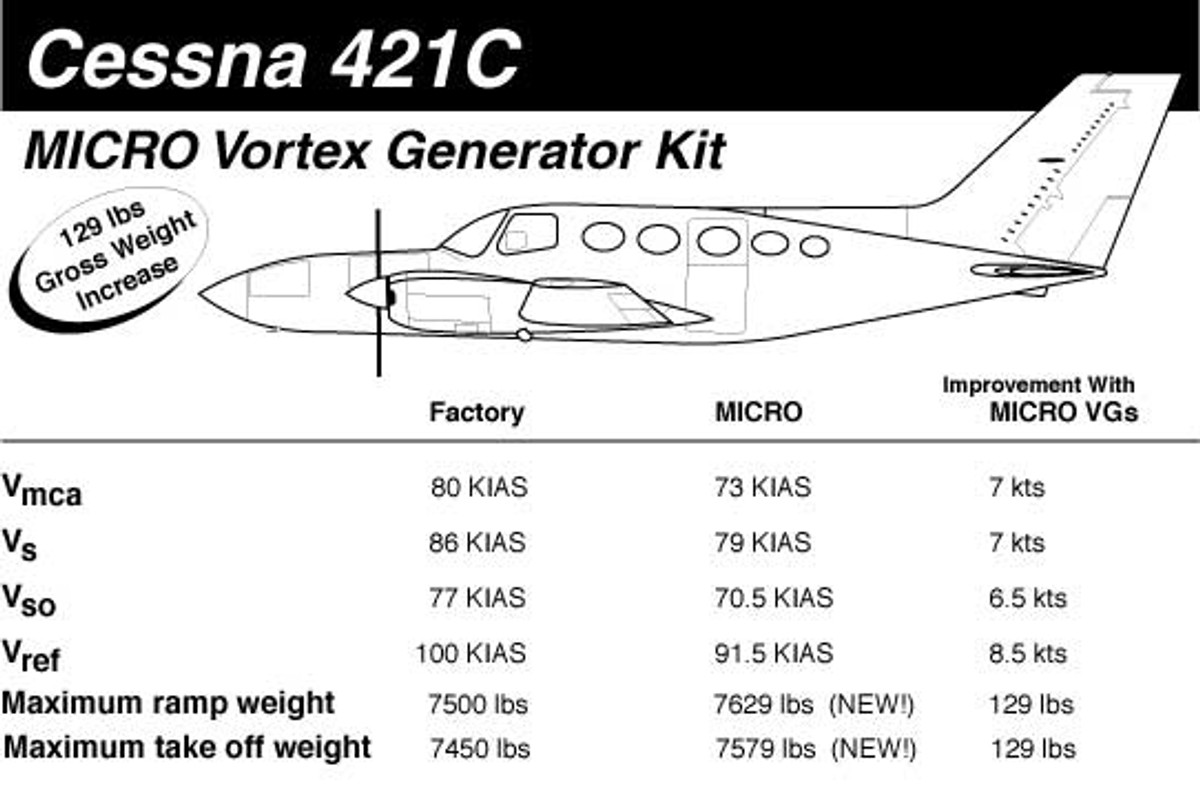 Cessna 421C Vortex Generator Kit Knots 2U