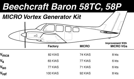 Vortex Generator Kit, Beechcraft 58 Models