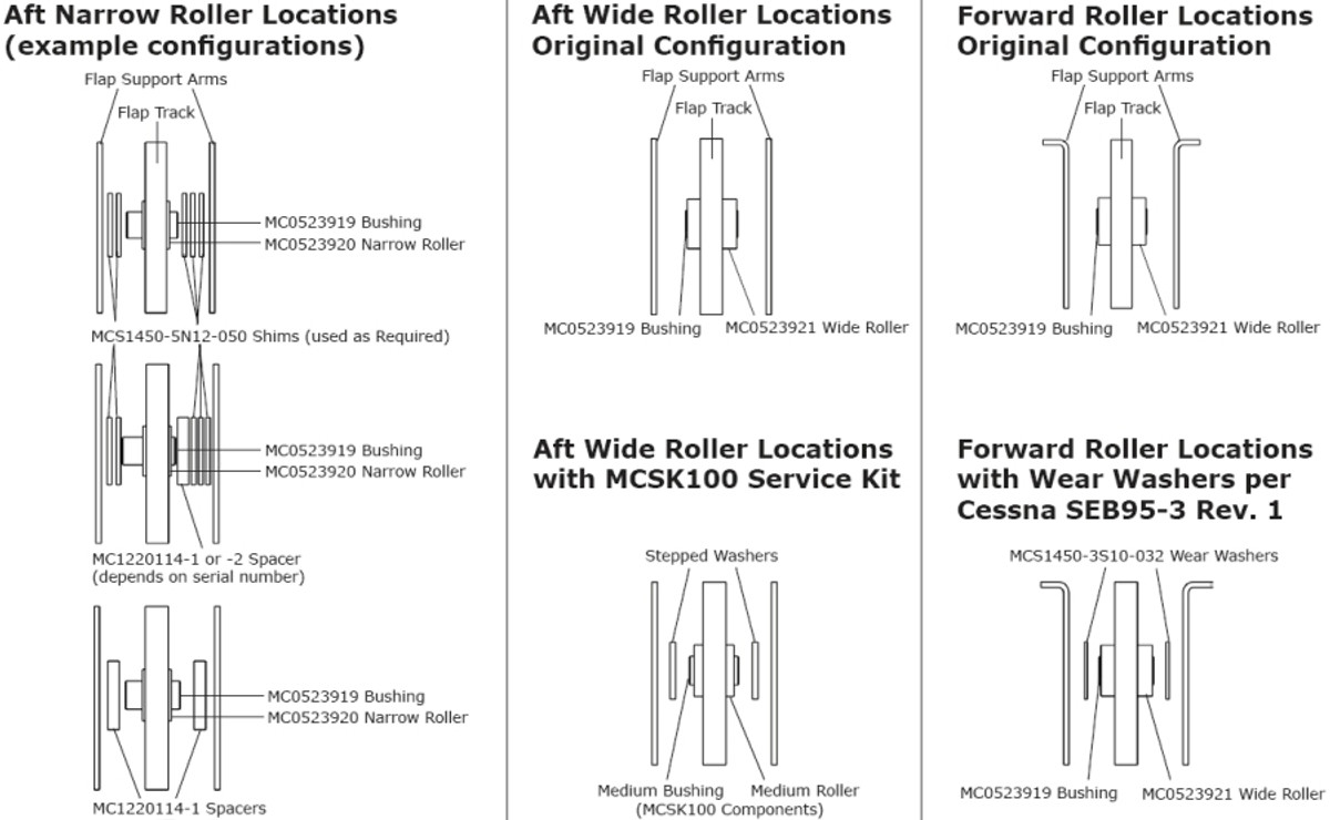 Cessna Flap Roller Upgrade Kit FLP-KT-2U