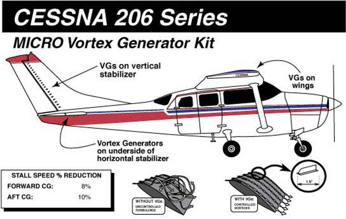 Cessna 206 Vortex Generator Kit Knots 2U