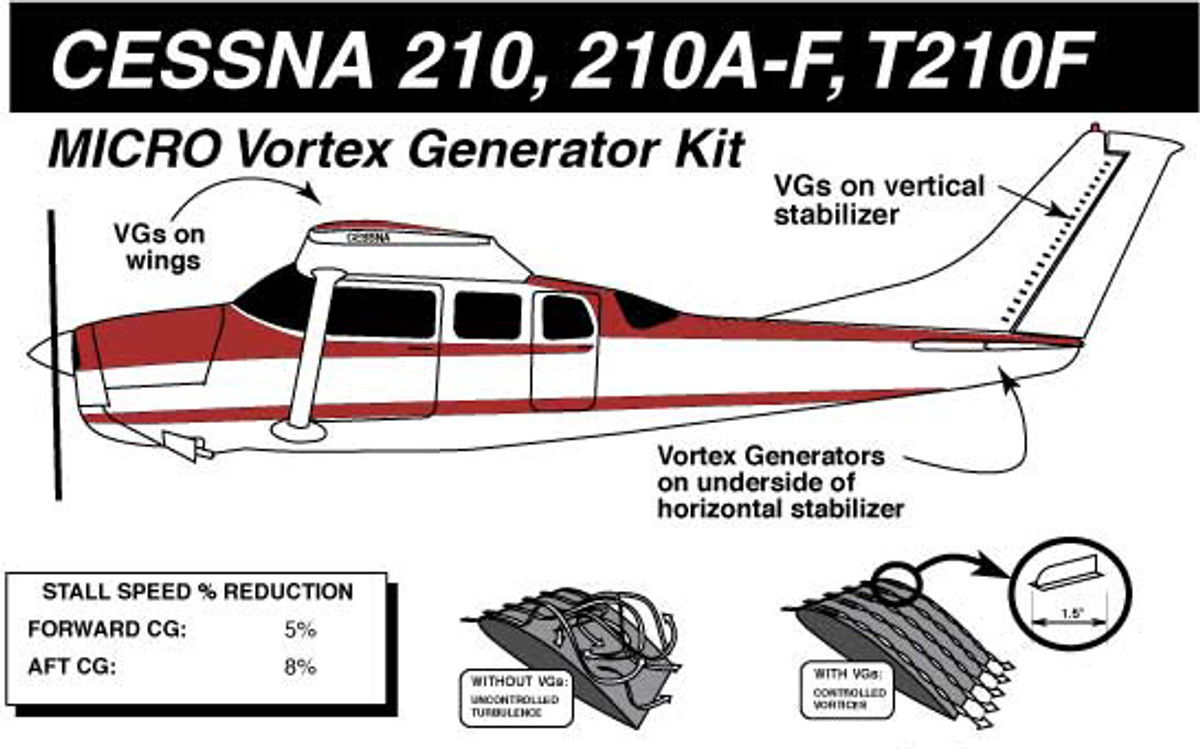 Cessna Early 210 Vortex Generator Kit Knots 2U