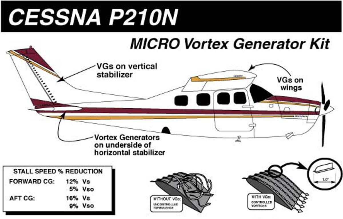 Cessna P210N Vortex Generator Kit Knots 2U