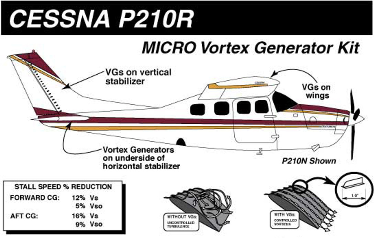 Cessna P210R Vortex Generator Kit Knots 2U