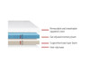 BROOKE QUEEN SIZE DUAL LAYER COOL GEL MEMORY FOAM TOPPER 