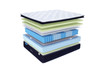 DOUBLE WELLNESS EURO TOP POCKET SPRING MATTRESS WITH 360 FOAM BOX (IN A BOX) - PLUSH