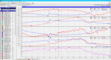 Shocks, Tire Temps, and Load Variation