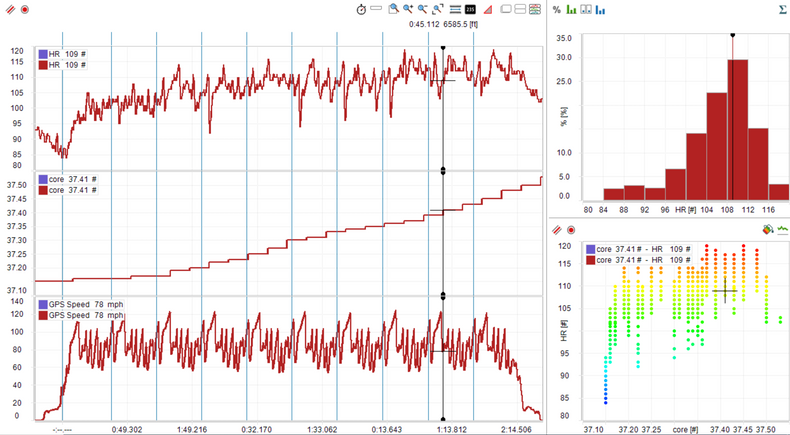 Driver health, monitoring, and performance