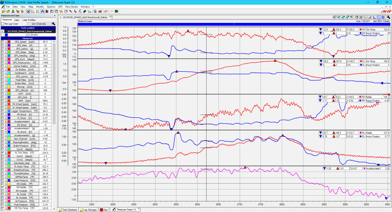 Shocks, Tire Temps, and Load Variation