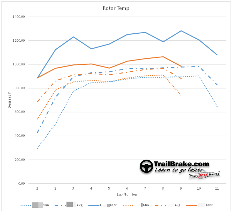 Brake Pad Comparisons with DATA