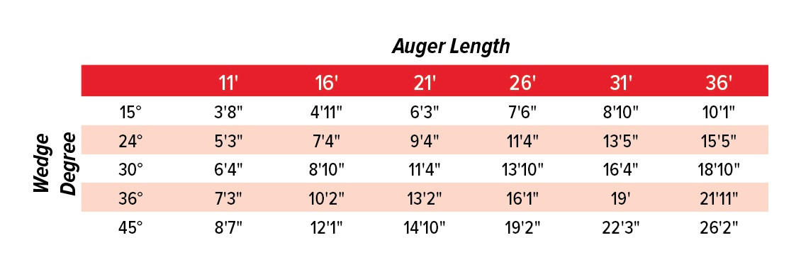 Westfield Complete Utility Core Auger 6