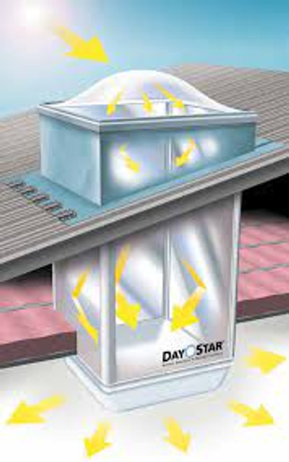 Daystar™ Natural Lighting Systems