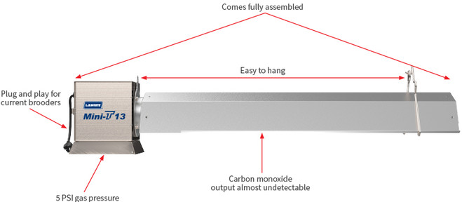 LB White Mini-T 13 - Radiant Tube Heater