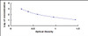 Mini Samples Enzyme-linked Immunosorbent Assay Kit For Cortisol (Cor)