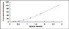 LISA Kit for Alpha-1-Acid Glycoprotein
(a1AGP)