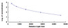 Human Anti-Mullerian Hormone (AMH)CLIA Kit