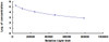 Rat Immunoglobulin G (IgG)CLIA Kit