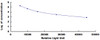 Rabbit Immunoglobulin G (IgG)CLIA Kit