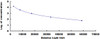 Human Apelin 12 (AP12)CLIA Kit