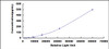 Human Fibroblast Growth Factor 13 (FGF13)CLIA Kit