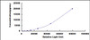 Human Insulin Like Growth Factor Binding Protein 1 (IGFBP1)CLIA Kit