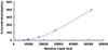 Human Insulin Like Growth Factor Binding Protein 4 (IGFBP4)CLIA Kit