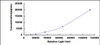 Mouse Matrix Metalloproteinase 1 (MMP1)CLIA Kit