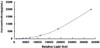 Human Triggering Receptor Expressed On Myeloid Cells 1 (TREM1)CLIA Kit