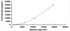 Mouse Tissue Inhibitors Of Metalloproteinase 1 (TIMP1)CLIA Kit