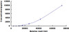 Mouse Myeloperoxidase (MPO)CLIA Kit