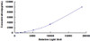 Human Myeloid Progenitor Inhibitory Factor 2 (MPIF2)CLIA Kit