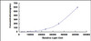 Human Apolipoprotein E (APOE)CLIA Kit