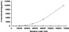 Gallus Lysozyme (LZM)CLIA Kit