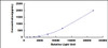 Mouse Cathepsin D (CTSD)CLIA Kit