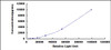 Mouse Breast And Kidney Expressed Chemokine (BRAK)CLIA Kit