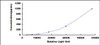 Rat Growth Differentiation Factor 11 (GDF11)CLIA Kit