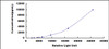 Human Anterior Gradient Protein 2 (AGR2)CLIA Kit