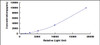 Human Phosphoserine Phosphatase (PSPH)CLIA Kit