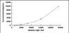 Human Glycine Dehydrogenase (GLDC)CLIA Kit