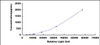 Human WNT1 Inducible Signaling Pathway Protein 1 (WISP1)CLIA Kit