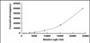 Human NLR Family, Pyrin Domain Containing Protein 3 (NLRP3)CLIA Kit