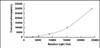 Human Nucleotide Binding Oligomerization Domain Containing Protein 2 (NOD2)CLIA Kit