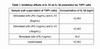 Human Active Interleukin 10 (IL10)