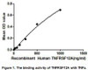 Human Active Tumor Necrosis Factor Receptor Superfamily, Member 12A (TNFRSF12A)