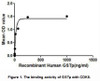 Human Active Glutathione S Transferase Pi (GSTp)