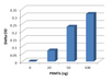 Epigenase Type I PRMT Methyltransferase Activity/Inhibition Assay Kit (Colorimetric)