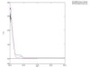 BSA Conjugated Lipopolysaccharides (LPS)